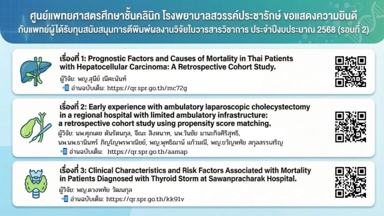 ศูนย์แพทยศาสตรศึกษาชั้นคลินิก โรงพยาบาลสวรรค์ประชารักษ์ ขอแสดงความยินดีกับแพทย์ผู้ได้รับทุนสนับสนุนการตีพิมพ์ผลงานวิจัยในวารสารวิชาการ ประจำปีงบประมาณ 2568 (รอบที่ 2)